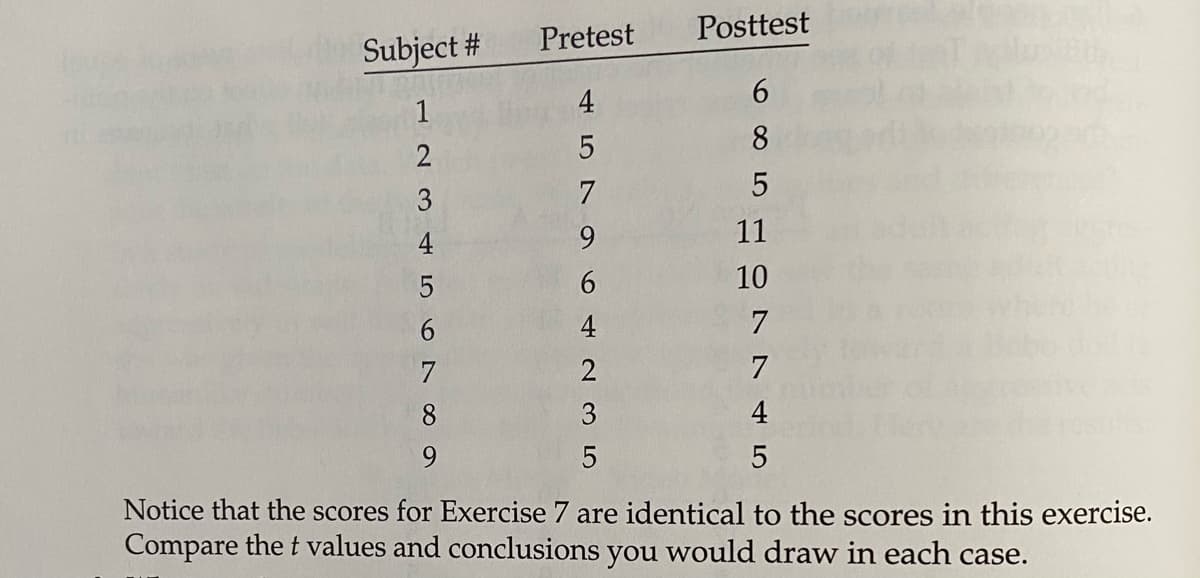 Pretest
Posttest
Subject #
4
6.
1
2
8
3
7
5
4
9.
11
6
10
4
7
7
2
7
8
3
4
9.
5
Notice that the scores for Exercise 7 are identical to the scores in this exercise.
Compare the t values and conclusions you would draw in each case.
