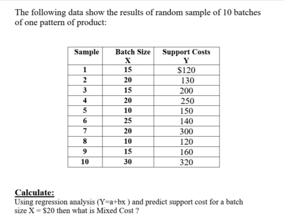 The following data show the results of random sample of 10 batches
of one pattern of product:
Support Costs
Y
Sample
Batch Size
X
1
15
$120
2
20
130
3
15
200
4
20
250
10
150
6
25
140
7
20
300
8
10
120
15
160
10
30
320
Calculate:
Using regression analysis (Y=a+bx ) and predict support cost for a batch
size X = $20 then what is Mixed Cost ?
