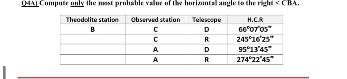 Q4A) Compute only the most probable value of the horizontal angle to the right < CBA.
Theodolite station
Observed station
Telescope
H.C.R
В
66°07'05"
R
245°16'25"
95°13'45"
274°22'45"
A
A
R
