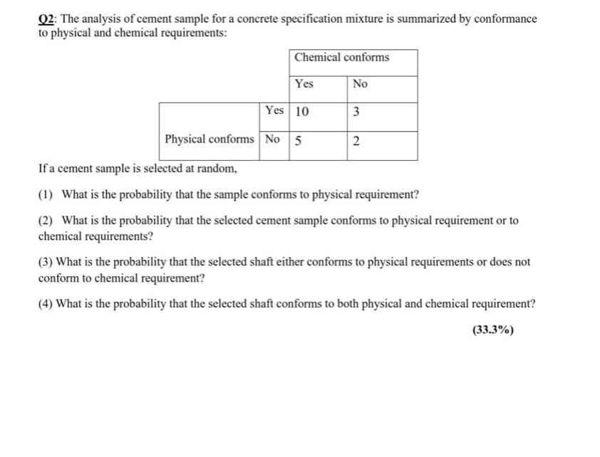 Q2: The analysis of cement sample for a concrete specification mixture is summarized by conformance
to physical and chemical requirements:
| Chemical conforms
Yes
No
Yes 10
3
Physical conforms No 5
2
If a cement sample is selected at random,
(1) What is the probability that the sample conforms to physical requirement?
(2) What is the probability that the selected cement sample conforms to physical requirement or to
chemical requirements?
(3) What is the probability that the selected shaft either conforms to physical requirements or does not
conform to chemical requirement?
(4) What is the probability that the selected shaft conforms to both physical and chemical requirement?
(33.3%)
