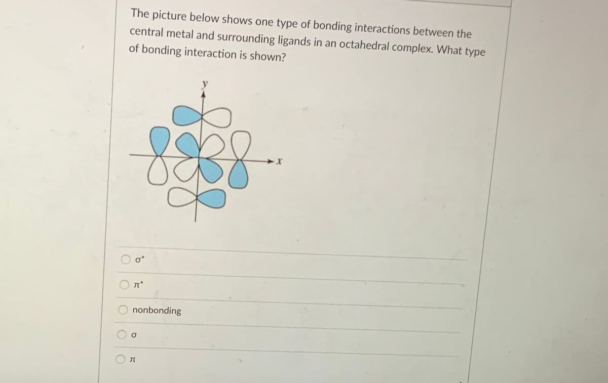 The picture below shows one type of bonding interactions between the
central metal and surrounding ligands in an octahedral complex. What type
of bonding interaction is shown?
nonbonding
