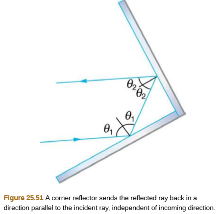 Ө,
Ө,
Figure 25.51 A corner reflector sends the reflected ray back in a
direction parallel to the incident ray, independent of incoming direction.
