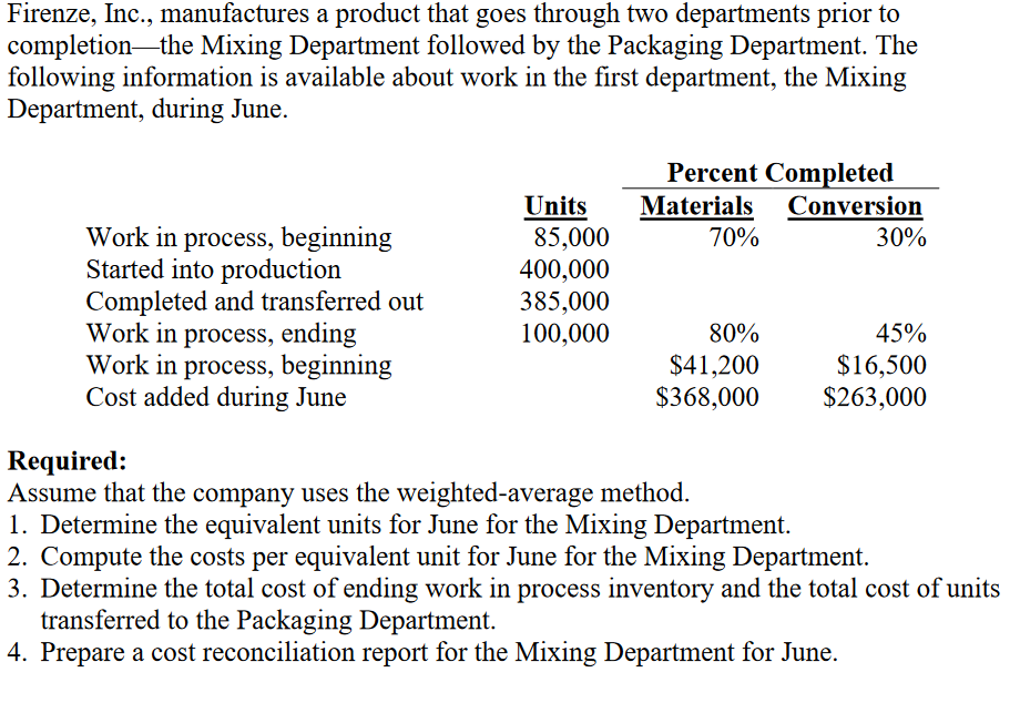 Firenze, Inc., manufactures a product that goes through two departments prior to
completion-the Mixing Department followed by the Packaging Department. The
following information is available about work in the first department, the Mixing
Department, during June.
Percent Completed
Materials
70%
Units
85,000
400,000
385,000
100,000
Conversion
Work in process, beginning
Started into production
Completed and transferred out
Work in process, ending
Work in process, beginning
Cost added during June
30%
80%
45%
$41,200
$368,000
$16,500
$263,000
Required:
Assume that the company uses the weighted-average method.
1. Determine the equivalent units for June for the Mixing Department.
2. Compute the costs per equivalent unit for June for the Mixing Department.
3. Determine the total cost of ending work in process inventory and the total cost of units
transferred to the Packaging Department.
4. Prepare a cost reconciliation report for the Mixing Department for June.

