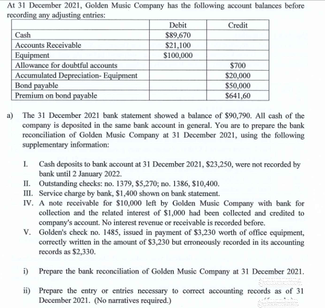 At 31 December 2021, Golden Music Company has the following account balances before
recording any adjusting entries:
Debit
Credit
Cash
$89,670
$21,100
$100,000
Accounts Receivable
Equipment
Allowance for doubtful accounts
$700
Accumulated Depreciation- Equipment
Bond payable
Premium on bond payable
$20,000
$50,000
$641,60
a) The 31 December 2021 bank statement showed a balance of $90,790. All cash of the
company is deposited in the same bank account in general. You are to prepare the bank
reconciliation of Golden Music Company at 31 December 2021, using the following
supplementary information:
I. Cash deposits to bank account at 31 December 2021, $23,250, were not recorded by
bank until 2 January 2022.
II. Outstanding checks: no. 1379, $5,270; no. 1386, $10,400.
III. Service charge by bank, $1,400 shown on bank statement.
IV. A note receivable for $10,000 left by Golden Music Company with bank for
collection and the related interest of $1,000 had been collected and credited to
company's account. No interest revenue or receivable is recorded before.
V. Golden's check no. 1485, issued in payment of $3,230 worth of office equipment,
correctly written in the amount of $3,230 but erroneously recorded in its accounting
records as $2,330.
i) Prepare the bank reconciliation of Golden Music Company at 31 December 2021.
ii) Prepare the entry or entries necessary to correct accounting records as of 31
December 2021. (No narratives required.)
