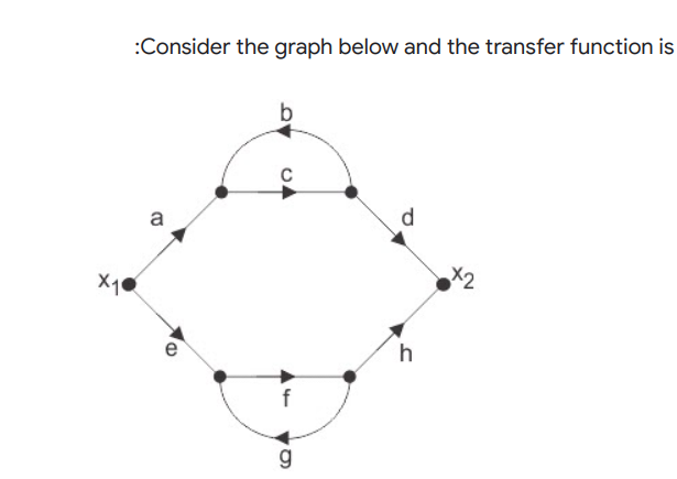 :Consider the graph below and the transfer function is
d
a
X2
X10
h
g
