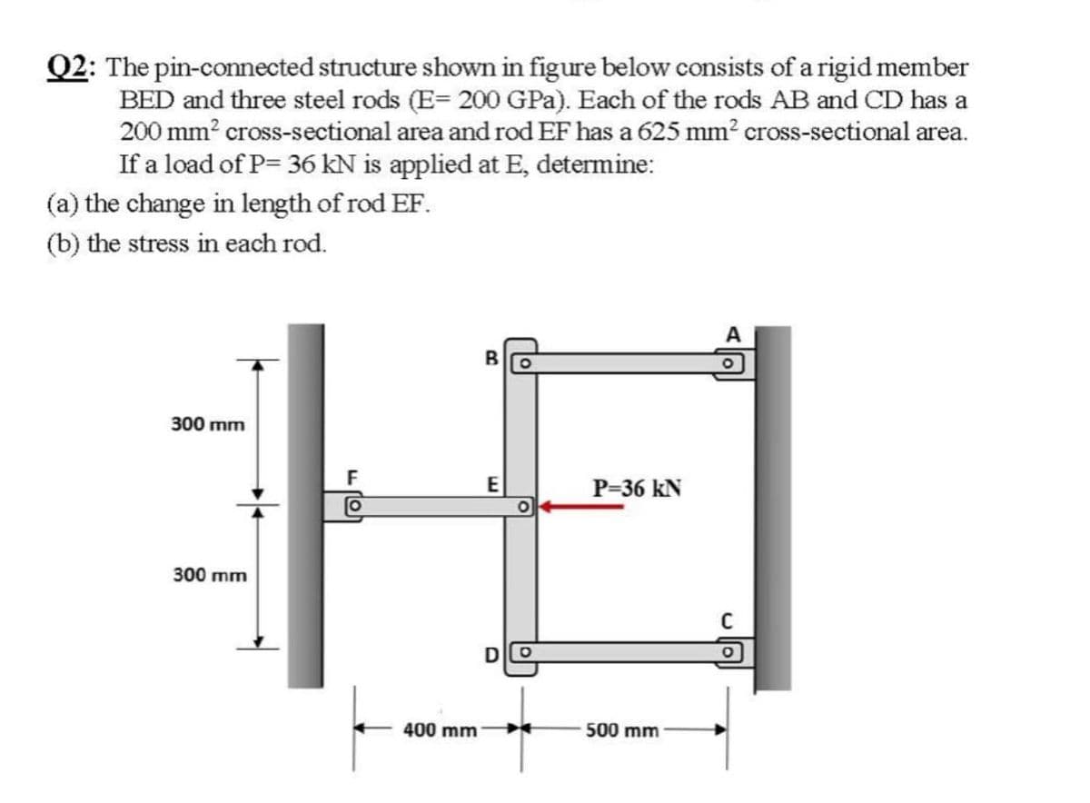 Q2: The pin-connected structure shown in figure below consists of a rigid member
BED and three steel rods (E= 200 GPa). Each of the rods AB and CD has a
200 mm? cross-sectional area and rod EF has a 625 mm? cross-sectional area.
If a load of P= 36 kN is applied at E, determine:
(a) the change in length of rod EF.
(b) the stress in each rod.
A
300 mm
E
P-36 kN
300 mm
DIO
400 mm
500 mm

