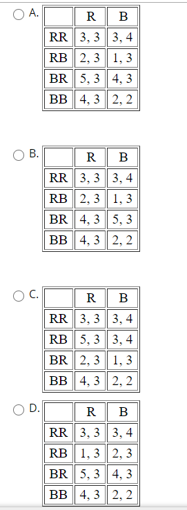 А.
R
В
RR 3, 3 3, 4
RB 2, 3 1, 3
BR 5, 3 4, 3
BB 4, 3 2, 2
R
в
RR 3, 3 3, 4
RB 2, 3 | 1, 3
BR 4, 3 5, 3
BB 4, 3 2, 2
R
B
RR 3, 3 3, 4
RB 5, 3 3, 4
BR 2, 3 1, 3
BB 4, 3 2, 2
R B
D.
RR 3, 3 | 3, 4
RB 1, 3 | 2, 3
BR 5, 3 4, 3
BB 4, 3 2, 2
B.
B.
