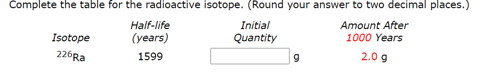 Complete the table for the radioactive isotope. (Round your answer to two decimal places.)
Half-life
Initial
Amount After
Isotope
(years)
Quantity
1000 Years
2.0 g
226Ra
1599

