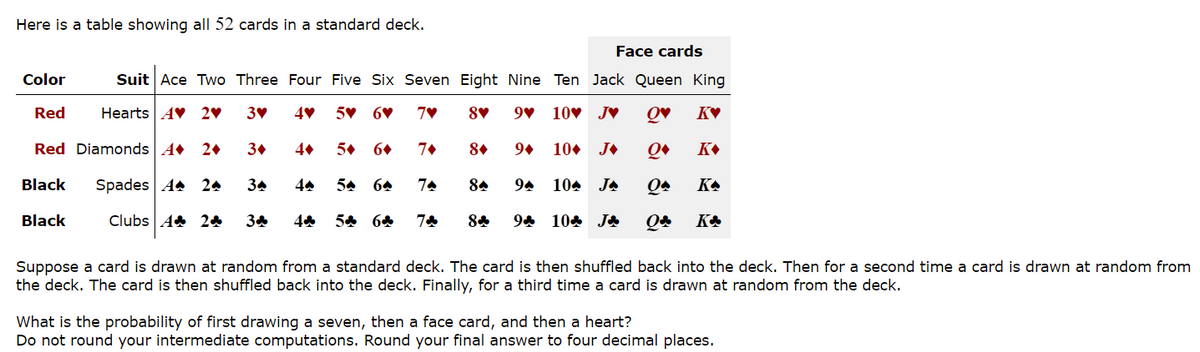 Here is a table showing all 52 cards in a standard deck.
Face cards
Color
Suit Ace Two Three Four Five Six Seven Eight Nine Ten Jack Queen King
Red
Hearts AV 2V
3
5V 6V
10v JV
Red Diamonds A 2
3+
4
5+
7+
8.
9+
10+ J+
Black
Spades A 24
34
54
64
74
84
94
104 JA
KA
Black
Clubs A 24
34
54 64
74
94 104 JA
Suppose a card is drawn at random from a standard deck. The card is then shuffled back into the deck. Then for a second time a card is drawn at random from
the deck. The card is then shuffled back into the deck. Finally, for a third time a card is drawn at random from the deck.
What is the probability of first drawing a seven, then a face card, and then a heart?
Do not round your intermediate computations. Round your final answer to four decimal places.
