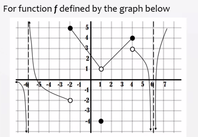 For function f defined by the graph below
4
2
1
-4 5 -4 -3 -2 -1
1 2 3 4 5 a 7
-1
-2
-3
