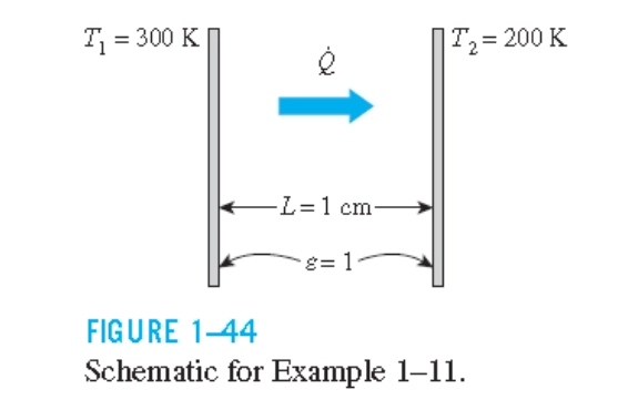 T = 300 K
|T2= 200 K
FL=1 cm-
e= 1-
FIGURE 1-44
Schematic for Example 1–11.
