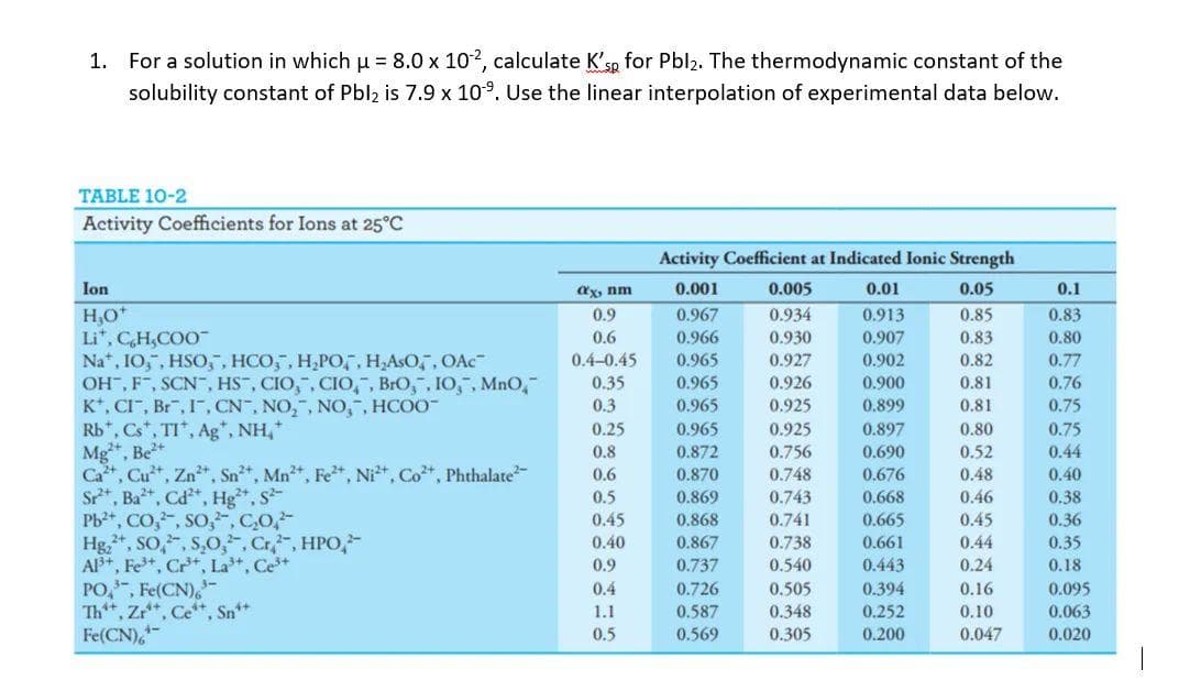1. For a solution in which u = 8.0 x 102, calculate K'sp for Pbl2. The thermodynamic constant of the
solubility constant of Pbl, is 7.9 x 10°. Use the linear interpolation of experimental data below.
TABLE 10-2
Activity Coefficients for Ions at 25°C
Activity Coefficient at Indicated Ionic Strength
Ion
ax, nm
0.001
0.005
0.01
0.05
0.1
H,O*
Li*, CH,COO
Na*, IO,", HSO,, HCO,, H,PO,, H,AsO,, OAc
OH, F, SCN", HS", CIO,, CIO, , BrO,, IO,, MnO,
K*, CI", Br", I, CN", NO,, NO,, HCOO
Rb*, Cs*, TI*, Ag", NH,
Mg**, Be*
Ca, Cu, Zn*, Snt, Mn, Fe, Ni*, Co, Phthalate
S*, Ba*, Cd*, Hg²*, S-
Pb2+, CO,-, So,-, C,0,
Hg,*, SO,, s,0,-, Cr, HPO,
AP+, Fe*, Cr*, La, Ce*
PO,, Fe(CN),
Th**, Zr*, Ce**, Sn+
Fe(CN),
0.967
0.934
0.930
0.9
0.913
0.85
0.83
0.6
0.966
0.907
0.83
0.80
0.965
0.965
0.4-0.45
0.927
0.902
0.82
0.77
0.35
0.926
0.900
0.81
0.76
0.3
0.965
0.925
0.899
0.81
0.75
0.25
0.965
0.925
0.897
0.80
0.75
0.8
0.872
0.756
0.690
0.52
0.44
0.748
0.743
0.741
0.738
0.6
0.870
0.676
0.48
0.40
0.5
0.869
0.668
0.46
0.38
0.45
0.868
0.665
0.45
0.44
0.36
0.40
0.867
0.661
0.35
0.9
0.737
0.540
0.443
0.24
0.18
0.394
0.252
0.4
0.726
0.505
0.16
0.095
1.1
0.587
0.348
0.10
0.063
0.5
0.569
0.305
0.200
0.047
0.020
