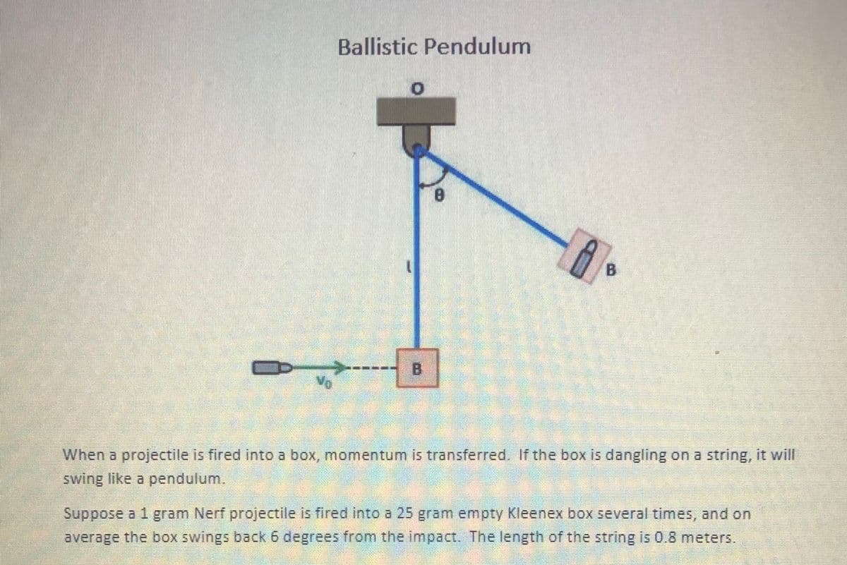 Ballistic Pendulum
---- B
Vo
When a projectile is fired into a box, momentum is transferred. If the box is dangling on a string, it will
swing like a pendulum.
Suppose a 1 gram Nerf projectile is fired into a 25 gram empty Kleenex box several times, and on
average the box swings back 6 degrees from the impact. The length of the string is 0.8 meters.
