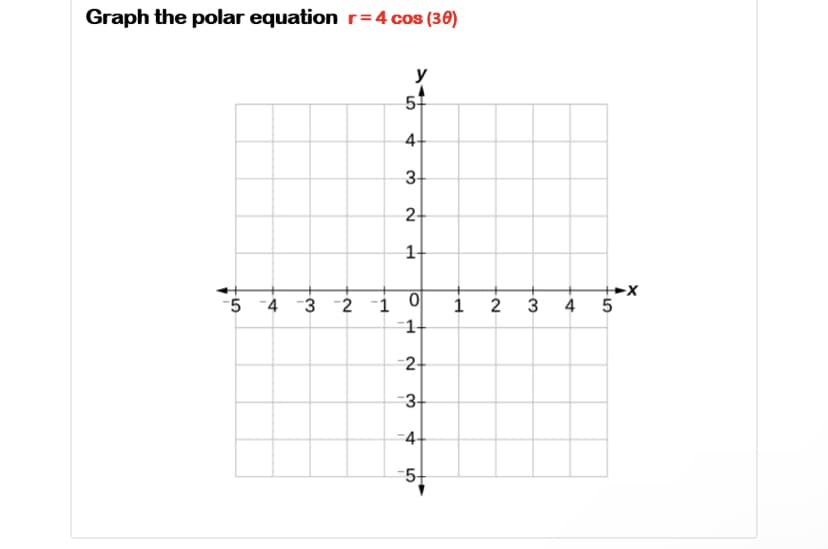 Graph the polar equation r = 4 cos (30)
-5 4 3 2 1
y
5+
4-
3+
2-
1+
O
14
P
-2-
-3-
-4-
-5+
N
1
2
3
4
-5