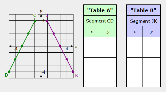 "Table A"
"Table B"
Segment CD
Segment JK
y
K

