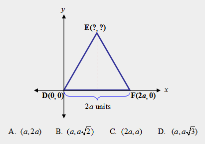 y
E(?, ?)
D(0, 0)
'F(2a, 0)'
2a units
А. (а, 2а)
В. (а,a)
С. (2а, а)
D. (a,a3)
