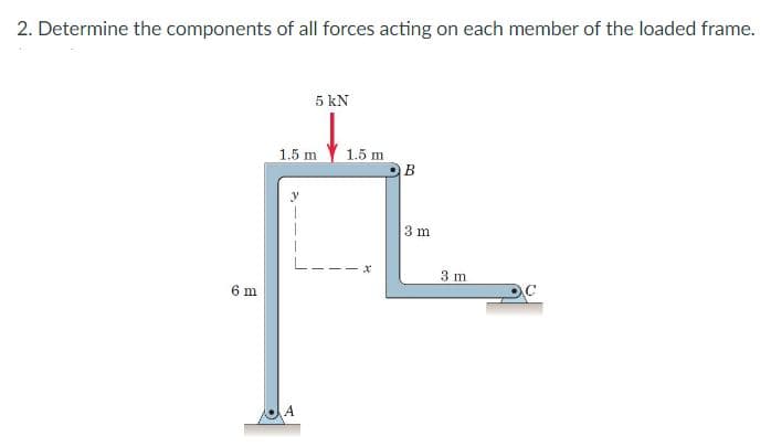 2. Determine the components of all forces acting on each member of the loaded frame.
5 kN
1.5 m
1.5 m
B
3 m
---x
3 m
6 m
