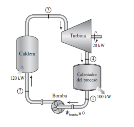 Caldera
120 kW
Bomba
Turbina
W
20 kW
THO
bomba = 0
Calentador
del proceso
O
100 kW