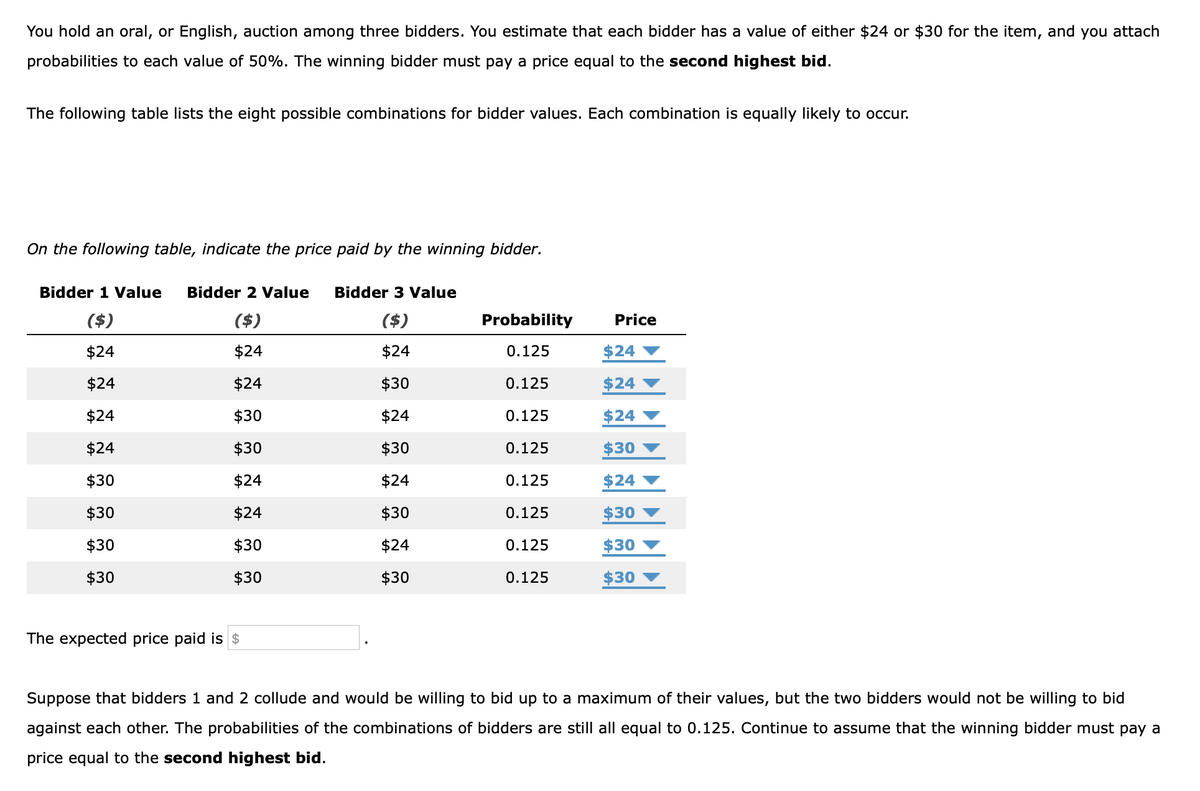 You hold an oral, or English, auction among three bidders. You estimate that each bidder has a value of either $24 or $30 for the item, and you attach
probabilities to each value of 50%. The winning bidder must pay a price equal to the second highest bid.
The following table lists the eight possible combinations for bidder values. Each combination is equally likely to occur.
On the following table, indicate the price paid by the winning bidder.
Bidder 1 Value
Bidder 2 Value
Bidder 3 Value
($)
($)
($)
Probability
Price
$24
$24
$24
0.125
$24
$24
$24
$30
0.125
$24
$24
$30
$24
0.125
$24
$24
$30
$30
0.125
$30
$30
$24
$24
0.125
$24
$30
$24
$30
0.125
$30
$30
$30
$24
0.125
$30
$30
$30
$30
0.125
$30
The expected price paid is $
Suppose that bidders 1 and 2 collude and would be willing to bid up to a maximum of their values, but the two bidders would not be willing to bid
against each other. The probabilities of the combinations of bidders are still all equal to 0.125. Continue to assume that the winning bidder must pay a
price equal to the second highest bid.
