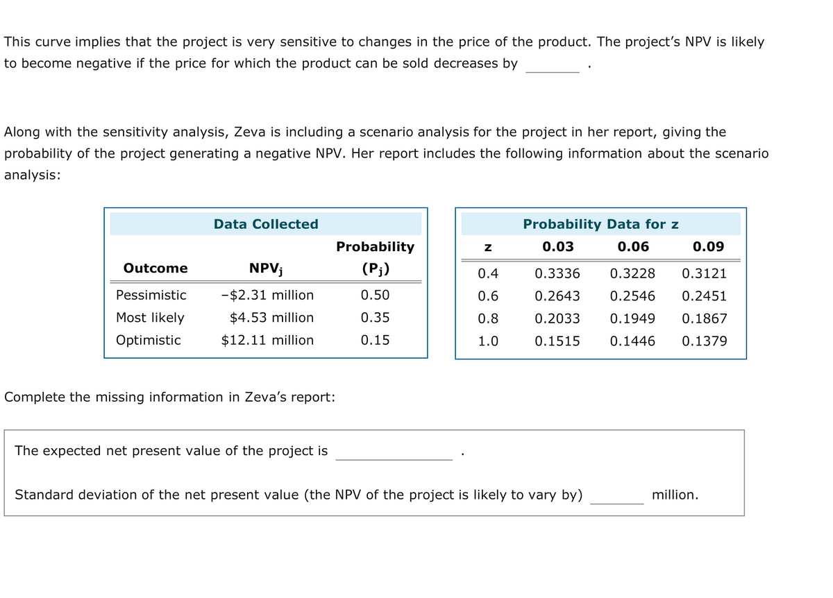 This curve implies that the project is very sensitive to changes in the price of the product. The project's NPV is likely
to become negative if the price for which the product can be sold decreases by
Along with the sensitivity analysis, Zeva is including a scenario analysis for the project in her report, giving the
probability of the project generating a negative NPV. Her report includes the following information about the scenario
analysis:
Data Collected
Probability Data for z
Probability
0.03
0.06
0.09
Outcome
NPV;
(P;)
0.4
0.3336
0.3228
0.3121
Pessimistic
-$2.31 million
0.50
0.6
0.2643
0.2546
0.2451
Most likely
$4.53 million
0.35
0.8
0.2033
0.1949
0.1867
Optimistic
$12.11 million
0.15
1.0
0.1515
0.1446
0.1379
Complete the missing information in Zeva's report:
The expected net present value of the project is
Standard deviation of the net present value (the NPV of the project is likely to vary by)
million.
