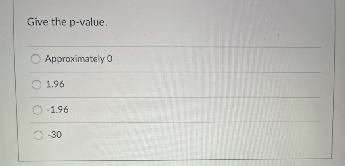 Give the p-value.
O Approximately O
1.96
-1.96
-30
