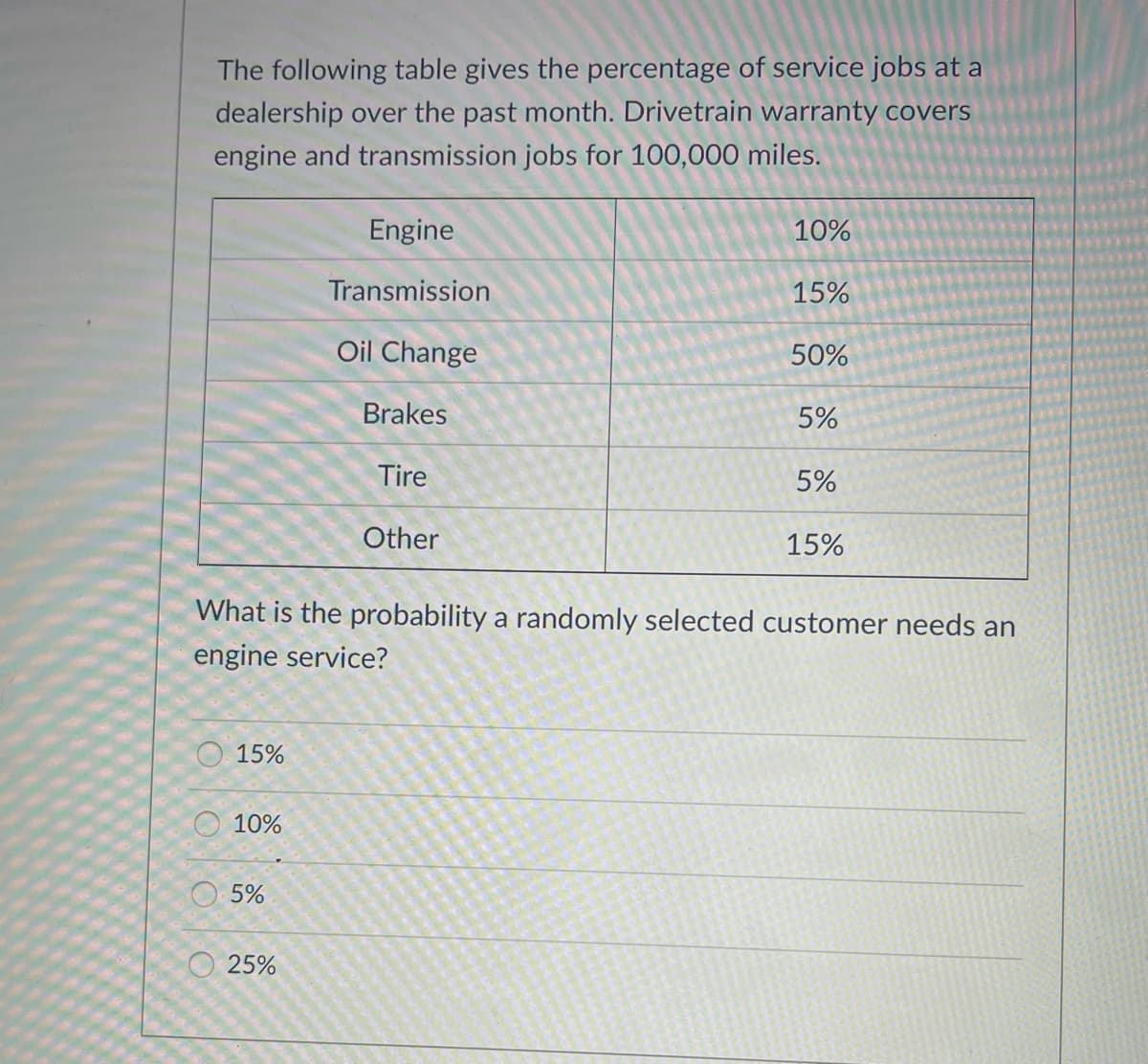 The following table gives the percentage of service jobs at a
dealership over the past month. Drivetrain warranty covers
engine and transmission jobs for 100,000 miles.
Engine
10%
Transmission
15%
Oil Change
50%
Brakes
5%
Tire
5%
Other
15%
What is the probability a randomly selected customer needs an
engine service?
15%
10%
5%
25%
