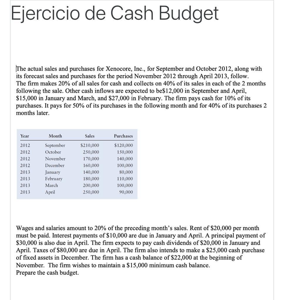 Ejercicio de Cash Budget
The actual sales and purchases for Xenocore, Inc., for September and October 2012, along with
its forecast sales and purchases for the period November 2012 through April 2013, follow.
The firm makes 20% of all sales for cash and collects on 40% of its sales in each of the 2 months
following the sale. Other cash inflows are expected to be$12,000 in September and April,
$15,000 in January and March, and $27,000 in February. The firm pays cash for 10% of its
purchases. It pays for 50% of its purchases in the following month and for 40% of its purchases 2
months later.
Year
Month
Sales
Purchases
2012
September
$210,000
$120,000
2012
October
250,000
150,000
2012
November
170,000
140,000
2012
December
160,000
100,000
January
February
2013
140,000
80,000
2013
180,000
110,000
2013
March
200,000
100,000
2013
April
250,000
90,000
Wages and salaries amount to 20% of the preceding month's sales. Rent of $20,000 per month
must be paid. Interest payments of $10,000 are due in January and April. A principal payment of
$30,000 is also due in April. The firm expects to pay cash dividends of $20,000 in January and
April. Taxes of $80,000 are due in April. The firm also intends to make a $25,000 cash purchase
of fixed assets in December. The firm has a cash balance of $22,000 at the beginning of
November. The firm wishes to maintain a $15,000 minimum cash balance.
Prepare the cash budget.
