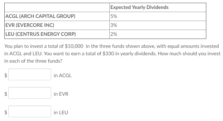 Expected Yearly Dividends
ACGL (ARCH CAPITAL GROUP)
EVR (EVERCORE INC)
LEU (CENTRUS ENERGY CORP)
5%
3%
2%
You plan to invest a total of $10,000 in the three funds shown above, with equal amounts invested
in ACGL and LEU. You want to earn a total of $330 in yearly dividends. How much should you invest
in each of the three funds?
in ACGL
in EVR
in LEU
%24
%24
%24
