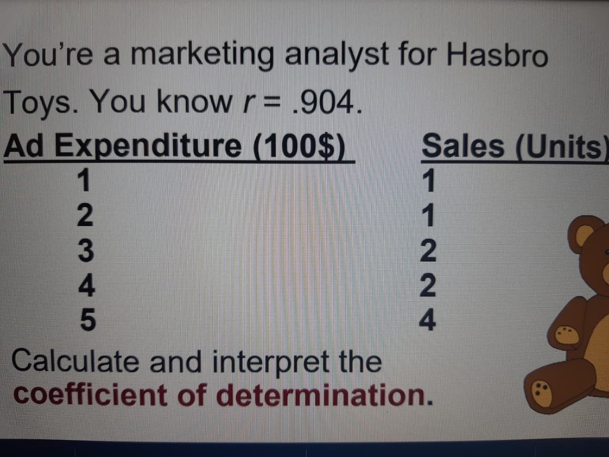 You're a marketing analyst for Hasbro
Toys. You know r = .904.
Ad Expenditure (100$)
Sales (Units)
1
Calculate and interpret the
coefficient of determination.
PLZ24
2345
