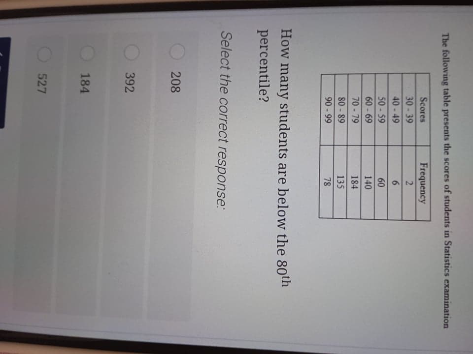 The following table presents the scores of students in Statistics examination
Scores
Frequency
30-39
40-49
6.
50 - 59
60 - 69
60
140
70-79
184
80 - 89
90 - 99
135
78
How many students are below the 80th
percentile?
Select the correct response:
208
392
184
527
