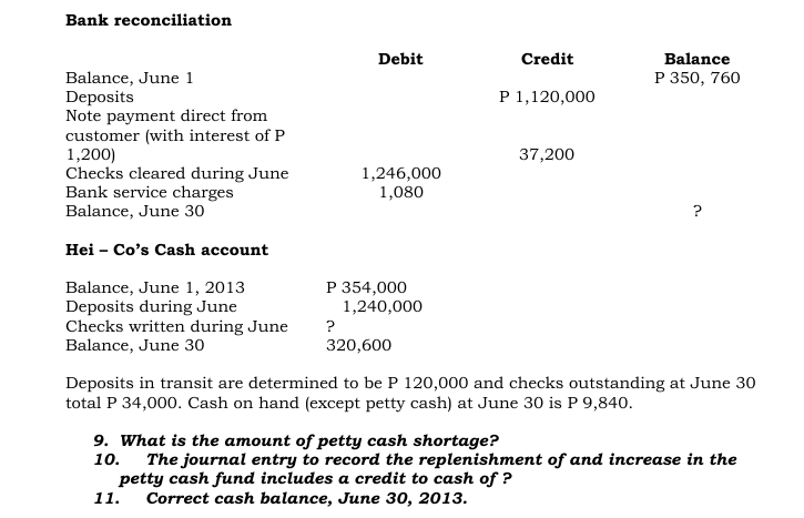 Bank reconciliation
Debit
Credit
Balance
Balance, June 1
Deposits
Note payment direct from
customer (with interest of P
1,200)
Checks cleared during June
Bank service charges
Balance, June 30
P 350, 760
P 1,120,000
37,200
1,246,000
1,080
Hei – Co's Cash account
P 354,000
1,240,000
Balance, June 1, 2013
Deposits during June
Checks written during June
Balance, June 30
?
320,600
Deposits in transit are determined to be P 120,000 and checks outstanding at June 30
total P 34,000. Cash on hand (except petty cash) at June 30 is P 9,840.
9. What is the amount of petty cash shortage?
10.
The journal entry to record the replenishment of and increase in the
petty cash fund includes a credit to cash of ?
11.
Correct cash balance, June 30, 2013.

