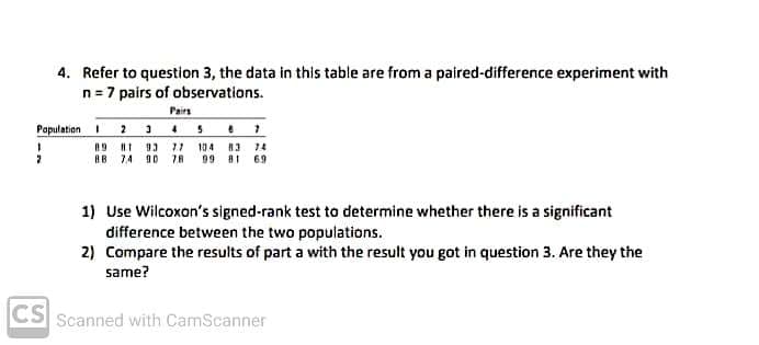 4. Refer to question 3, the data in this table are from a paired-difference experiment with
n = 7 pairs of observations.
Pairs
Papulation 2 15
A9 II 93 71 104 13 14
RB 74 10 78 09 81 69
1) Use Wilcoxon's signed-rank test to determine whether there is a significant
difference between the two populations.
2) Compare the results of part a with the result you got in question 3. Are they the
same?
CS
Scanned with CamScanner
