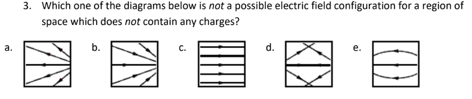 3. Which one of the diagrams below is not a possible electric field configuration for a region of
space which does not contain any charges?
a.
食
b.
C.
d.
e.