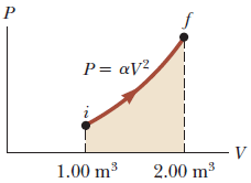 P
P=aV²
1.00 m³
|
2.00 m³
V