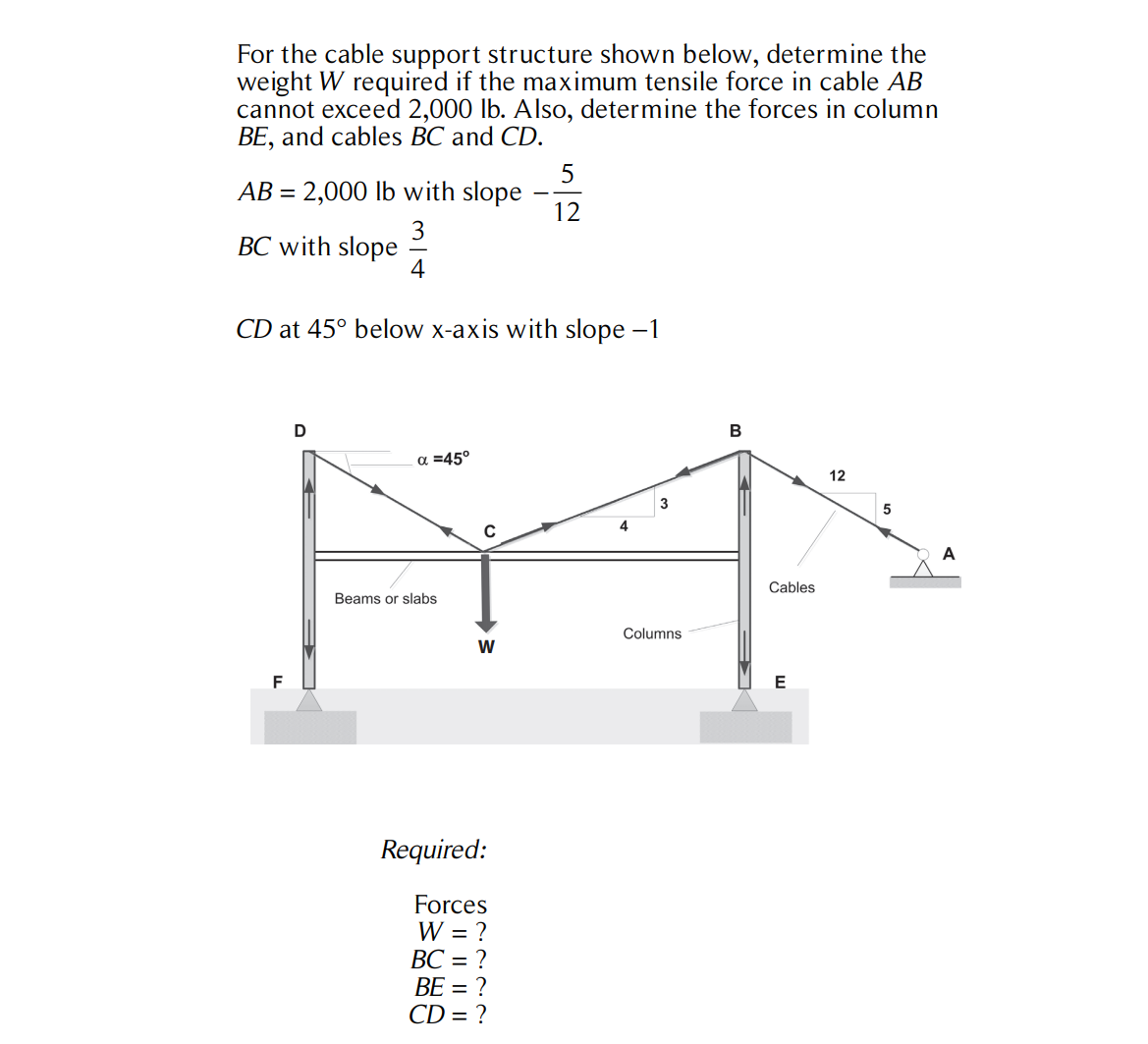 For the cable support structure shown below, determine the
weight W required if the maximum tensile force in cable AB
cannot exceed 2,000 lb. Also, determine the forces in column
BE, and cables BC and CD.
AB = 2,000 lb with slope
12
3
BC with slope
CD at 45° below x-axis with slope -1
В
a =45°
12
3
4
A
Cables
Beams or slabs
Columns
F
E
Required:
Forces
W = ?
BC = ?
BE = ?
CD = ?
