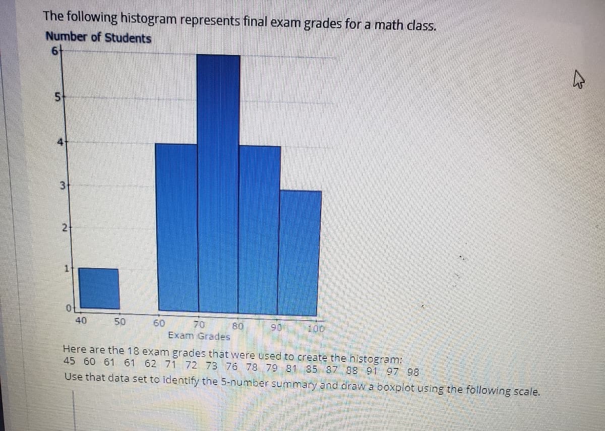 The following histogram represents final exam grades for a math class.
Number of Students
3
40
50
60
70
80
100
Exam Grades
Here are the 18 exam grades that were used to create the nistogram
45 60 61 61 62 71 72 73 76 78 79 81 85 87 38 91 97 98
Use that data set to identify the 5-number summary and craw a boxplot using the following scale.
