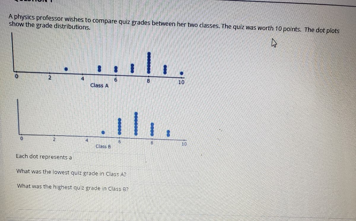A physics professor wishes to compare quiz grades between her two classes. The quiz was worth 10 points. The dot plots
show the grade distributions.
4
10
9.
Class A
10
Class B
Each dot represents a
What was the lowest quiz grade in Class A?
What was the highest quiz grade in Class 8?
