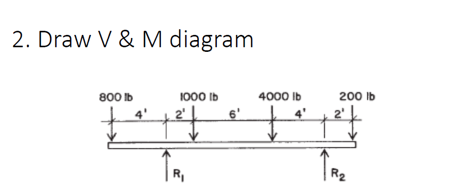 2. Draw V & M diagram
800 Ib
1000 Ib
4000 Ib
200 lb
4'
2'
6'
4'
R,
R2
