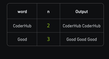word
Output
n
CoderHub
2
CoderHub CoderHub
Good
3
Good Good Good
