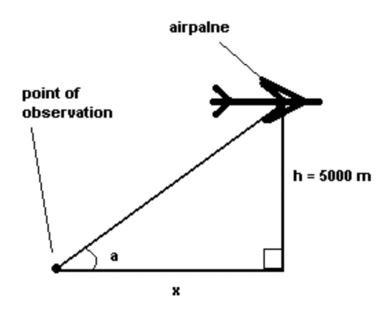 point of
observation
a
airpalne
X
h = 5000 m