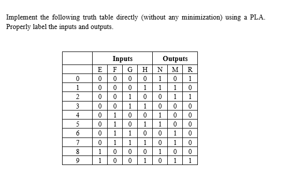Implement the following truth table directly (without any minimization) using a PLA.
Properly label the inputs and outputs.
Inputs
Outputs
E
FG
H
N
R
1
1
1
1
2
1
1
1
1
4
1
1
5
1.
1 1
6.
1
1
1
7
1
1
1
8
1
1
1
1
1
H ol
lolo lolol ololol olHH
