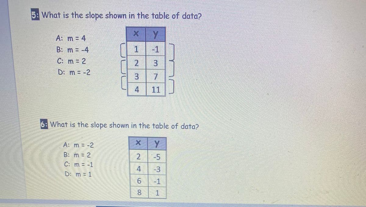 5: What is the slope shown in the table of data?
A: m = 4
B: m = -4
-1
C: m 2
3.
D: m = -2
7
11
6: What is the slope shown in the table of data?
A: m = -2
B: m = 2
2 -5
C: m = -1
4
-3
D: m = 1
6.
-1
8
2.
3.
