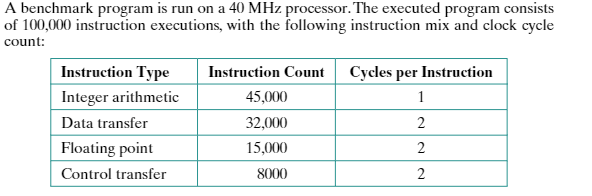 A benchmark program is run on a 40 MHz processor. The executed program consists
of 100,000 instruction executions, with the following instruction mix and clock cycle
count:
Instruction Type
Instruction Count Cycles per Instruction
Integer arithmetic
45,000
1
Data transfer
32,000
2
Floating point
15,000
Control transfer
8000
2.
2.
