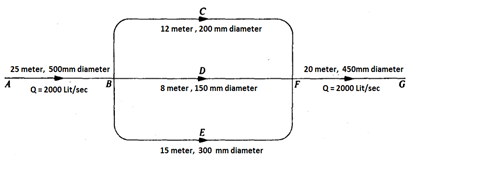 25 meter, 500mm diameter
A
B
Q=2000 Lit/sec
12 meter, 200 mm diameter
D
8 meter, 150 mm diameter
15 meter, 300 mm diameter
20 meter, 450mm diameter
F
Q=2000 Lit/sec