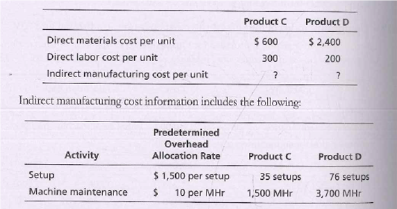 Product C
Product D
Direct materials cost per unit
$ 600
$ 2,400
Direct labor cost per unit
300
200
Indirect manufacturing cost per unit
Indirect manufacturing cost information includes the following:
Predetermined
Overhead
Allocation Rate
Activity
Product C
Product D
Setup
$ 1,500 per setup
35 setups
76 setups
Machine maintenance
10 per MHr
1,500 MHr
3,700 MHr
