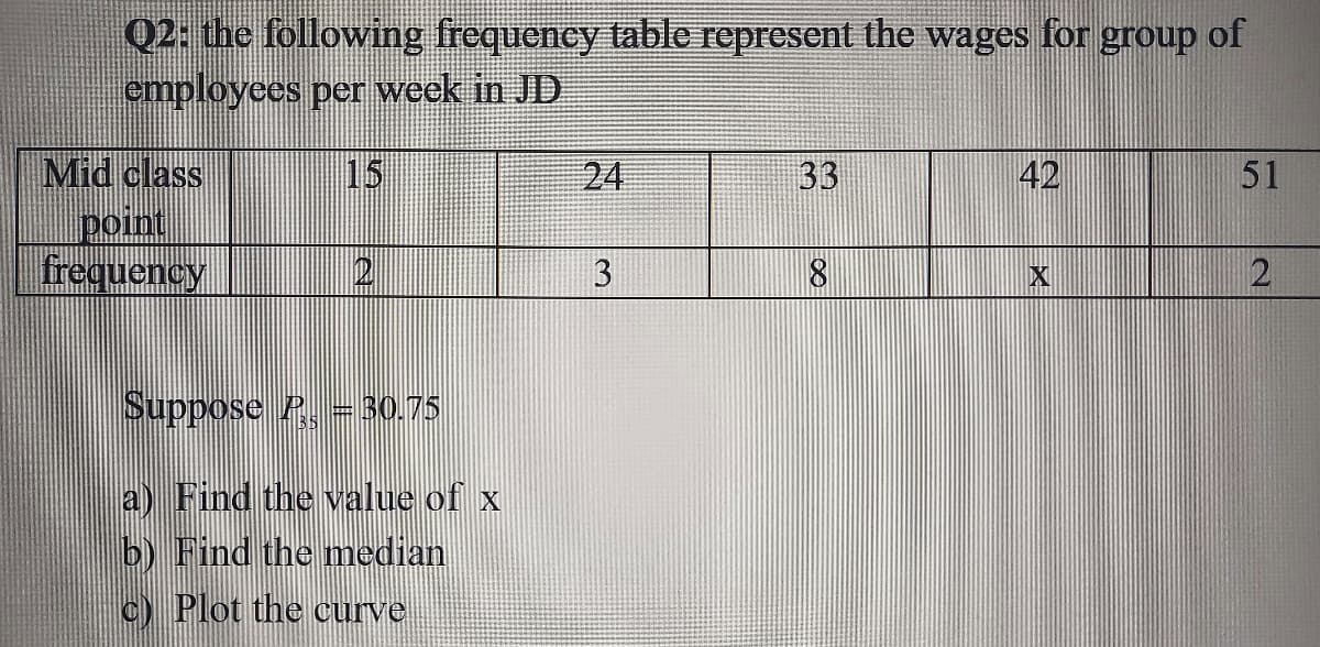 Q2: the following frequency table represent the wages for group of
employees per week in JD
Mid class
15
24
33
42
51
point
frequency
3
Suppose P =30.75
a) Find the value of x
b) Find the median
c) Plot the curve
