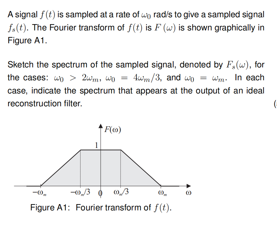 A signal f(t) is sampled at a rate of wå rad/s to give a sampled signal
fs(t). The Fourier transform of f(t) is F (w) is shown graphically in
Figure A1.
Sketch the spectrum of the sampled signal, denoted by F(w), for
the cases: wo > 2wm, wo 4wm/3, and wo = Wm. In each
case, indicate the spectrum that appears at the output of an ideal
reconstruction filter.
1
m
F(w)
=
-0/30 0/3
@m
Figure A1: Fourier transform of ƒ (t).
3
(=