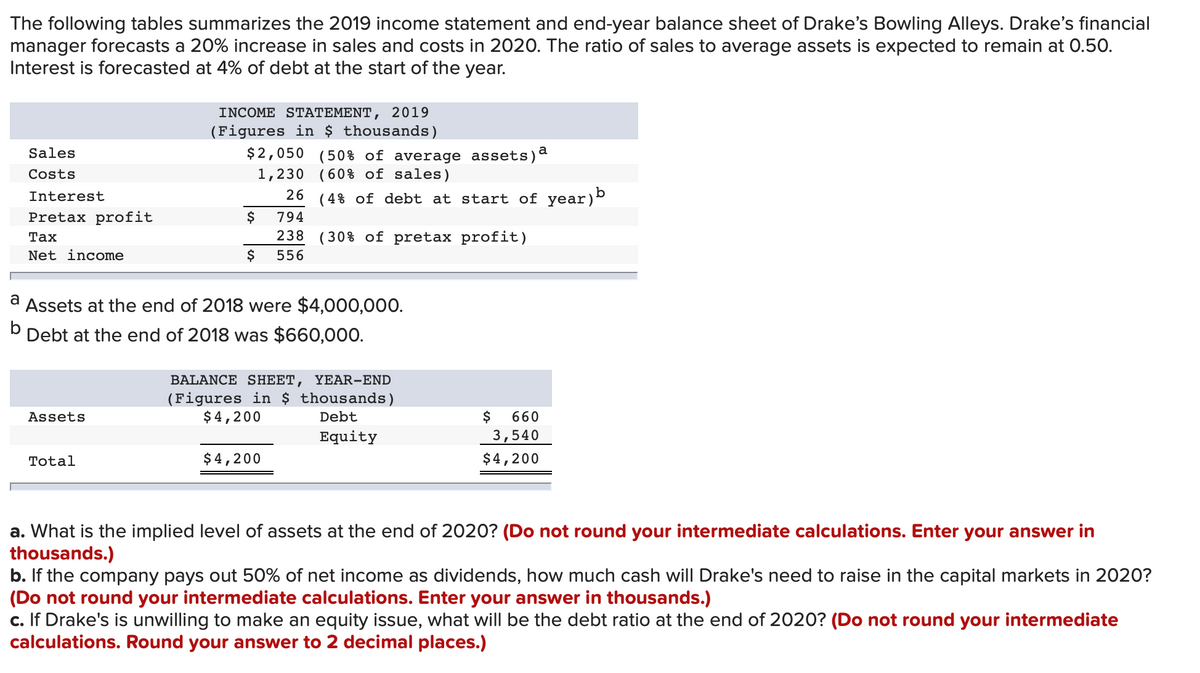 The following tables summarizes the 2019 income statement and end-year balance sheet of Drake's Bowling Alleys. Drake's financial
manager forecasts a 20% increase in sales and costs in 2020. The ratio of sales to average assets is expected to remain at 0.50.
Interest is forecasted at 4% of debt at the start of the year.
INCOME STATEMENT, 2019
(Figures in $ thousands)
$2,050 (50% of average assets)ª
1,230 (60% of sales)
Sales
a
Costs
b
Interest
26 (4% of debt at start of year)
Pretax profit
$
794
238 (30% of pretax profit)
$
Таx
Net income
556
a
Assets at the end of 2018 were $4,000,000.
Debt at the end of 2018 was $660,000.
BALANCE SHEET, YEAR-END
(Figures in $ thousands)
$ 4,200
Debt
$
3,540
Assets
660
Equity
Total
$4,200
$4,200
a. What is the implied level of assets at the end of 2020? (Do not round your intermediate calculations. Enter your answer in
thousands.)
b. If the company pays out 50% of net income as dividends, how much cash will Drake's need to raise in the capital markets in 2020?
(Do not round your intermediate calculations. Enter your answer in thousands.)
c. If Drake's is unwilling to make an equity issue, what will be the debt ratio at the end of 2020? (Do not round your intermediate
calculations. Round your answer to 2 decimal places.)
