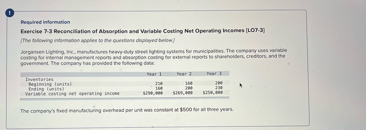 Required information
Exercise 7-3 Reconciliation of Absorption and Variable Costing Net Operating Incomes (LO7-3]
[The following information applies to the questions displayed below.]
Jorgansen Lighting, Inc., manufactures heavy-duty street lighting systems for municipalities. The company uses variable
costing for internal management reports and absorption costing for external reports to shareholders, creditors, and the
government. The company has provided the following data:
Year 1
Year 2
Year 3
Inventories
Beginning (units)
Ending (units)
Variable costing net operating income
200
160
200
210
160
230
$290,000
$269,000
$250,000
The company's fixed manufacturing overhead per unit was constant at $500 for all three years.
