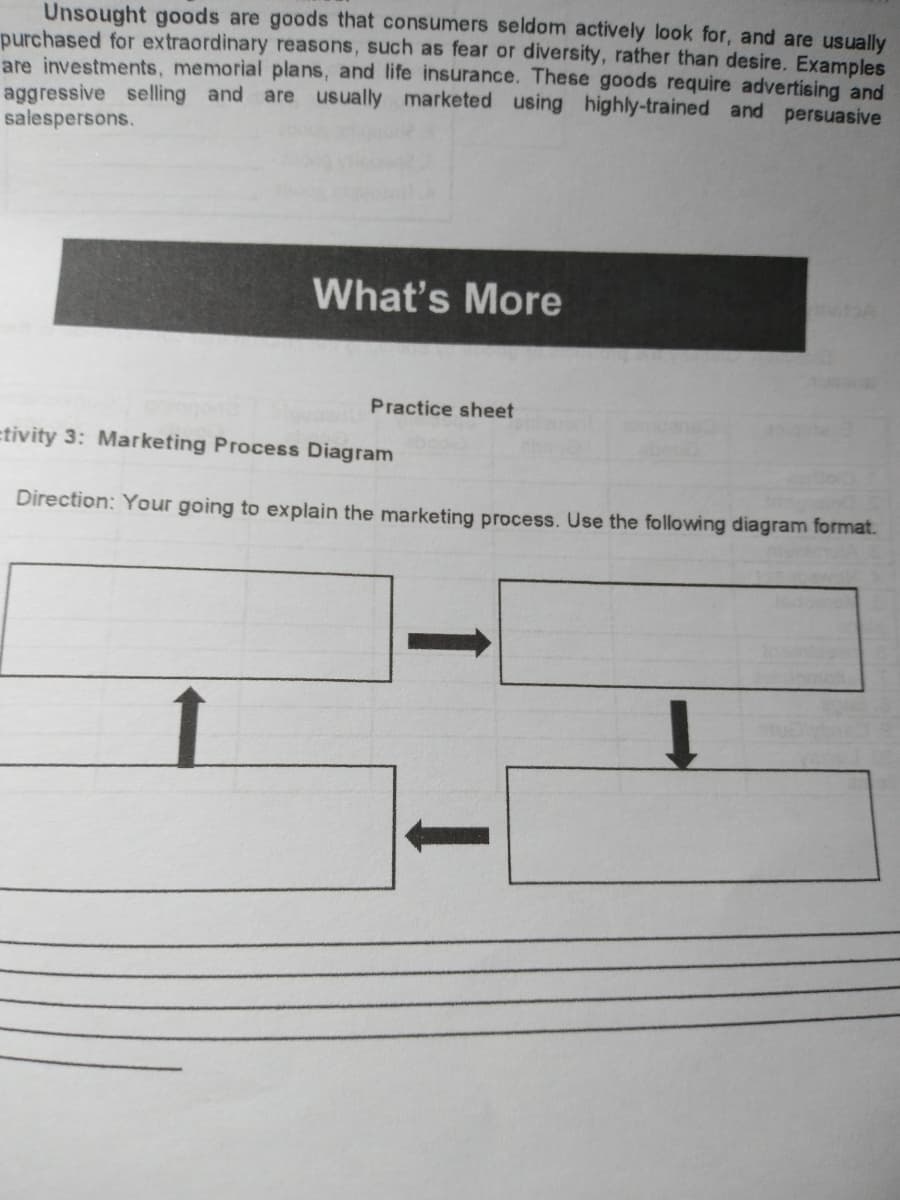 Unsought goods are goods that consumers seldom actively look for, and are usually
purchased for extraordinary reasons, such as fear or diversity, rather than desire. Examples
are investments, memorial plans, and life insurance. These goods require advertising and
aggressive selling and are usually marketed using highly-trained and persuasive
salespersons.
What's More
Practice sheet
etivity 3: Marketing Process Diagram
Direction: Your going to explain the marketing process. Use the following diagram format.
1
